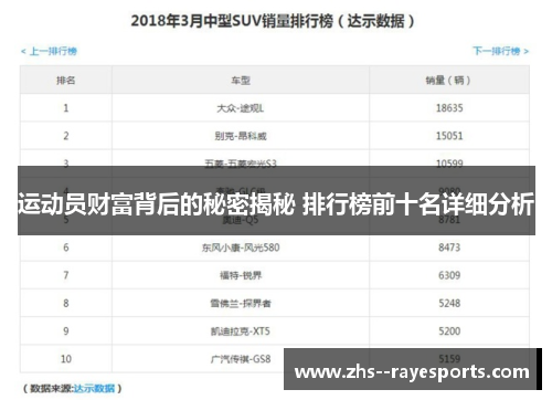 运动员财富背后的秘密揭秘 排行榜前十名详细分析