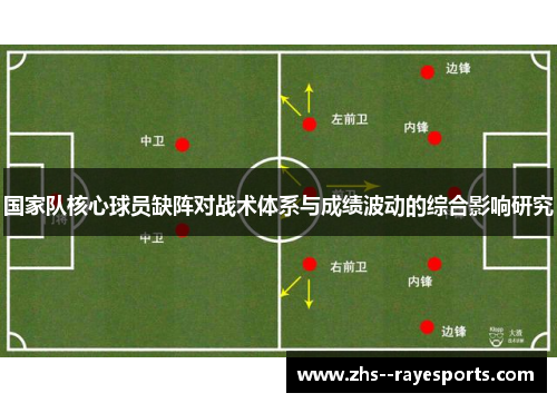 国家队核心球员缺阵对战术体系与成绩波动的综合影响研究