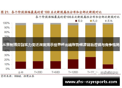 从赛制博弈到实力变迁深度揭示世界杯出线形势根源背后逻辑与竞争格局 从赛制博弈到实力变迁深度揭示世界杯出线形势根源背后逻辑与竞争格局
