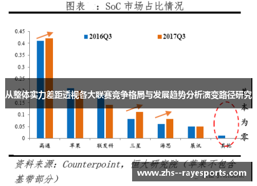 从整体实力差距透视各大联赛竞争格局与发展趋势分析演变路径研究 从整体实力差距透视各大联赛竞争格局与发展趋势分析演变路径研究