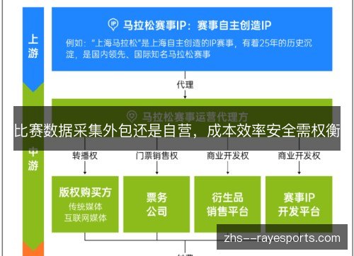 比赛数据采集外包还是自营,成本效率安全需权衡 比赛数据采集外包还是自营,成本效率安全需权衡